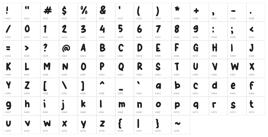 Good Food Character Map