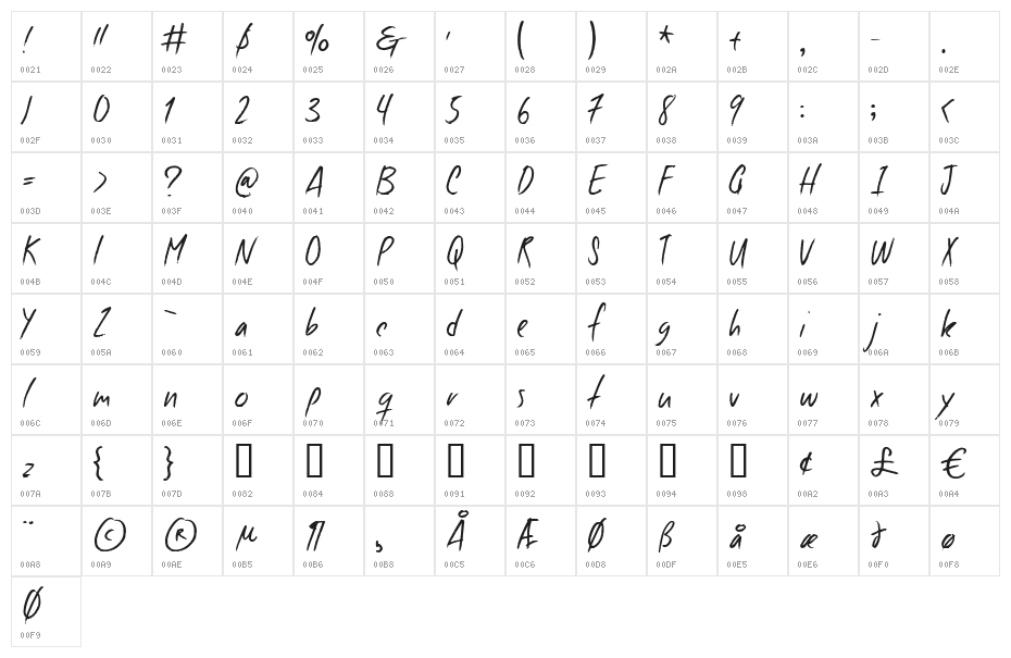 Good Foot Character Map