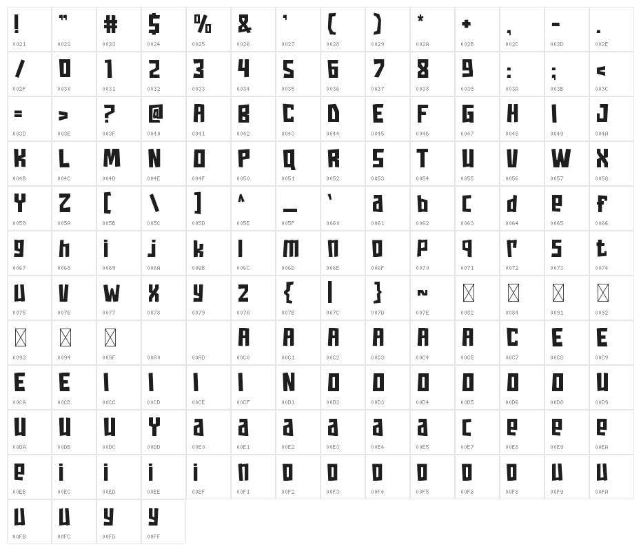 Good-Game Character Map