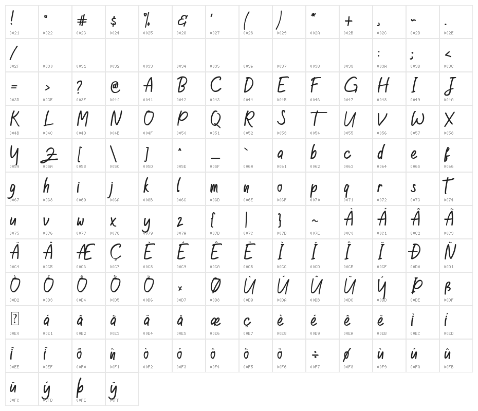 Good Happiness Character Map