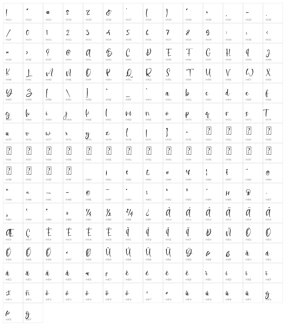 Good Idea Character Map