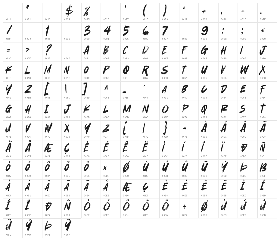 Good Looking Karma Character Map