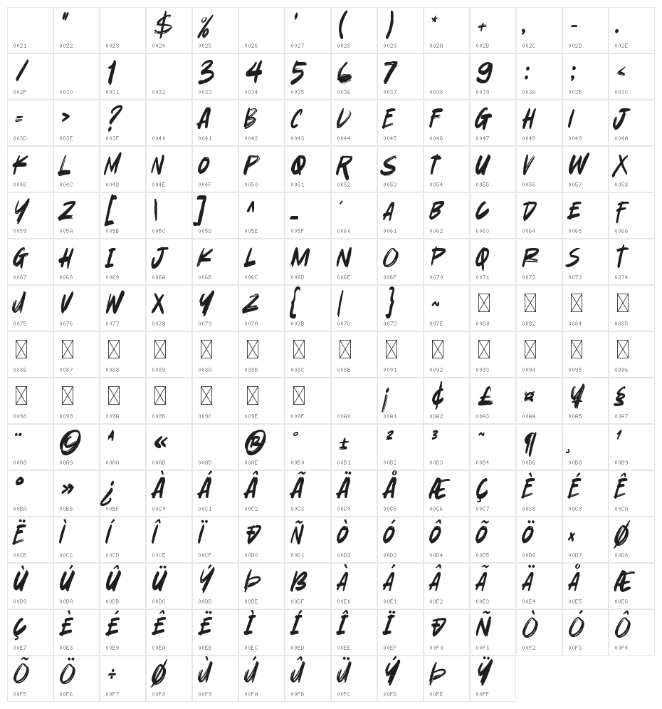 Good Looking Karma Character Map