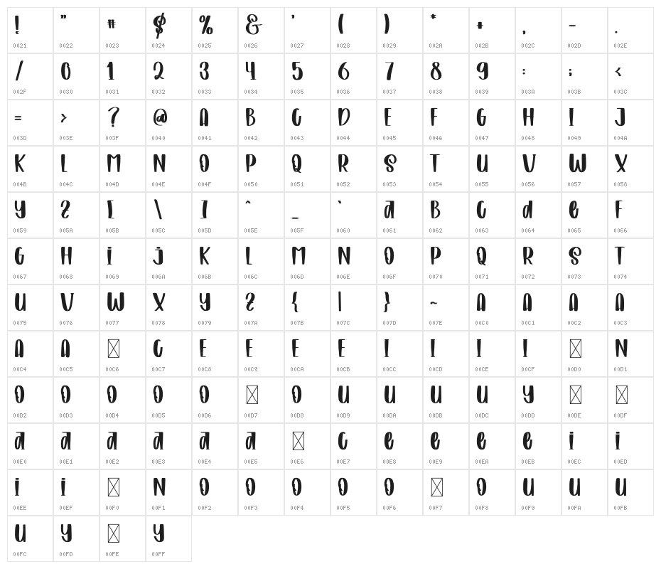 Good Looking Character Map