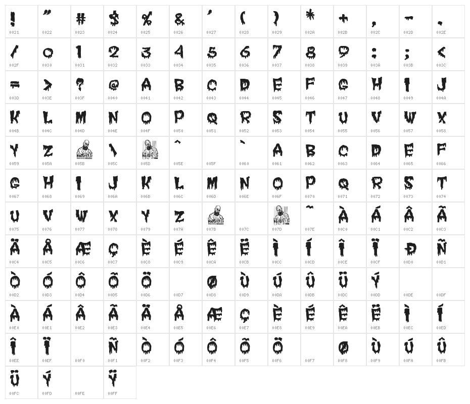 Good Morning Death Character Map