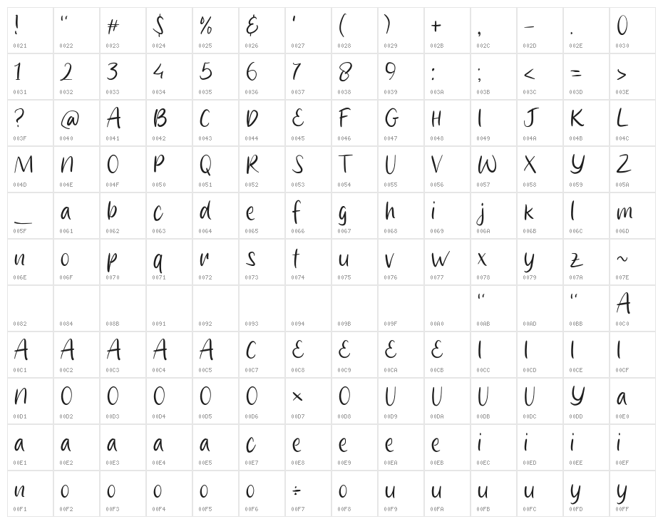 Good Mother Character Map