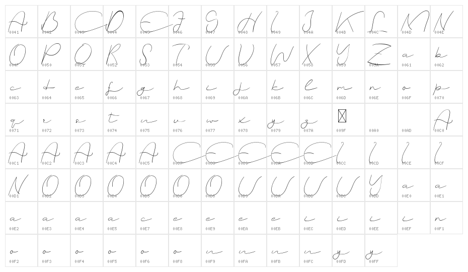 Good Smells Demo Character Map