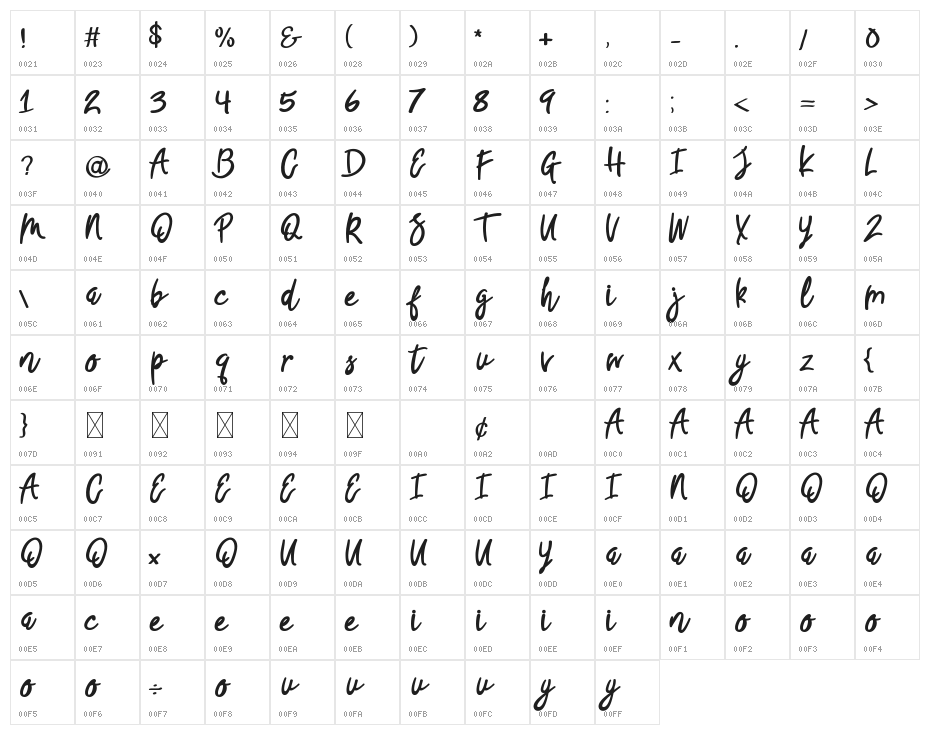 Good Summer Character Map