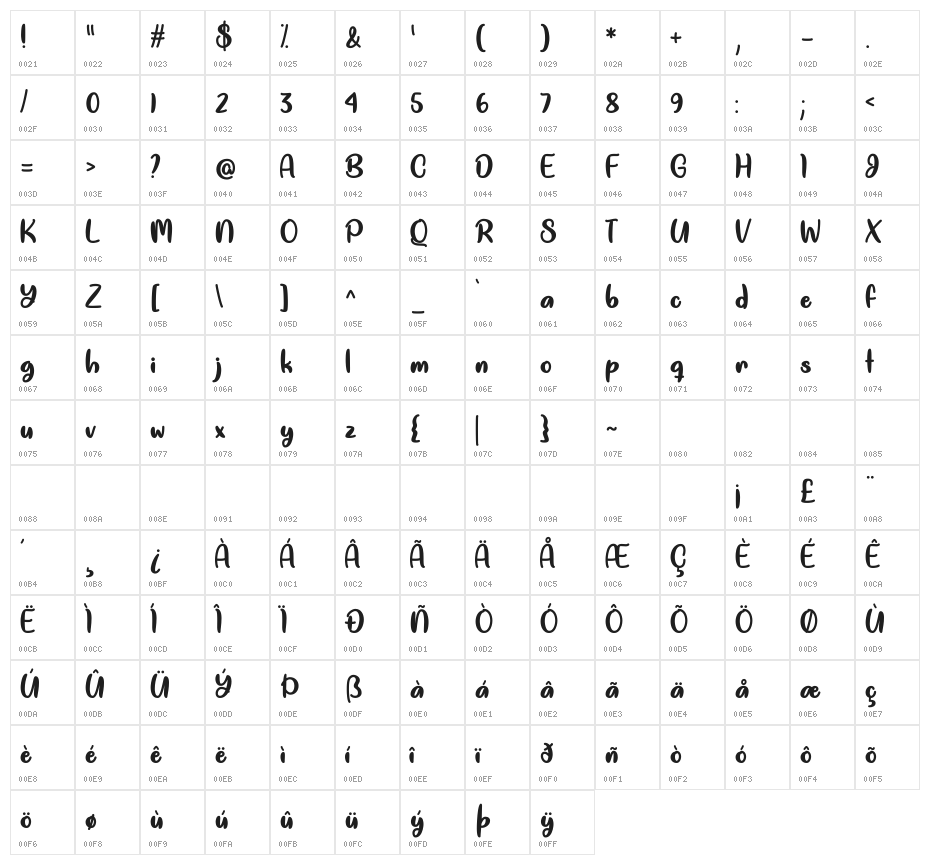 Good Unicorn Regular Character Map