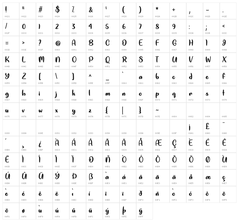 Good Unicorn Regular Character Map