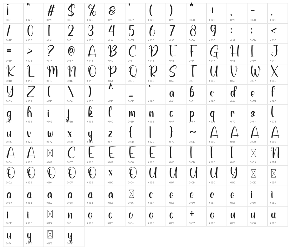 Good Vibe Character Map