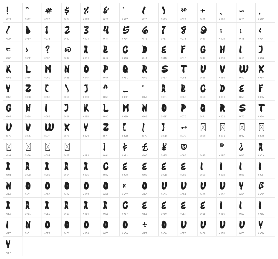 Good Zombie Character Map