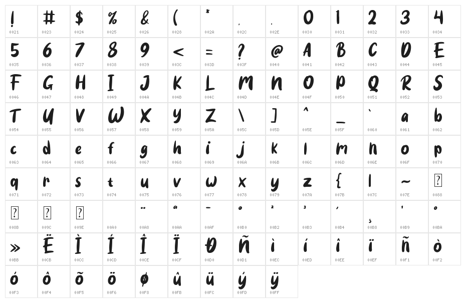 Good boy Character Map