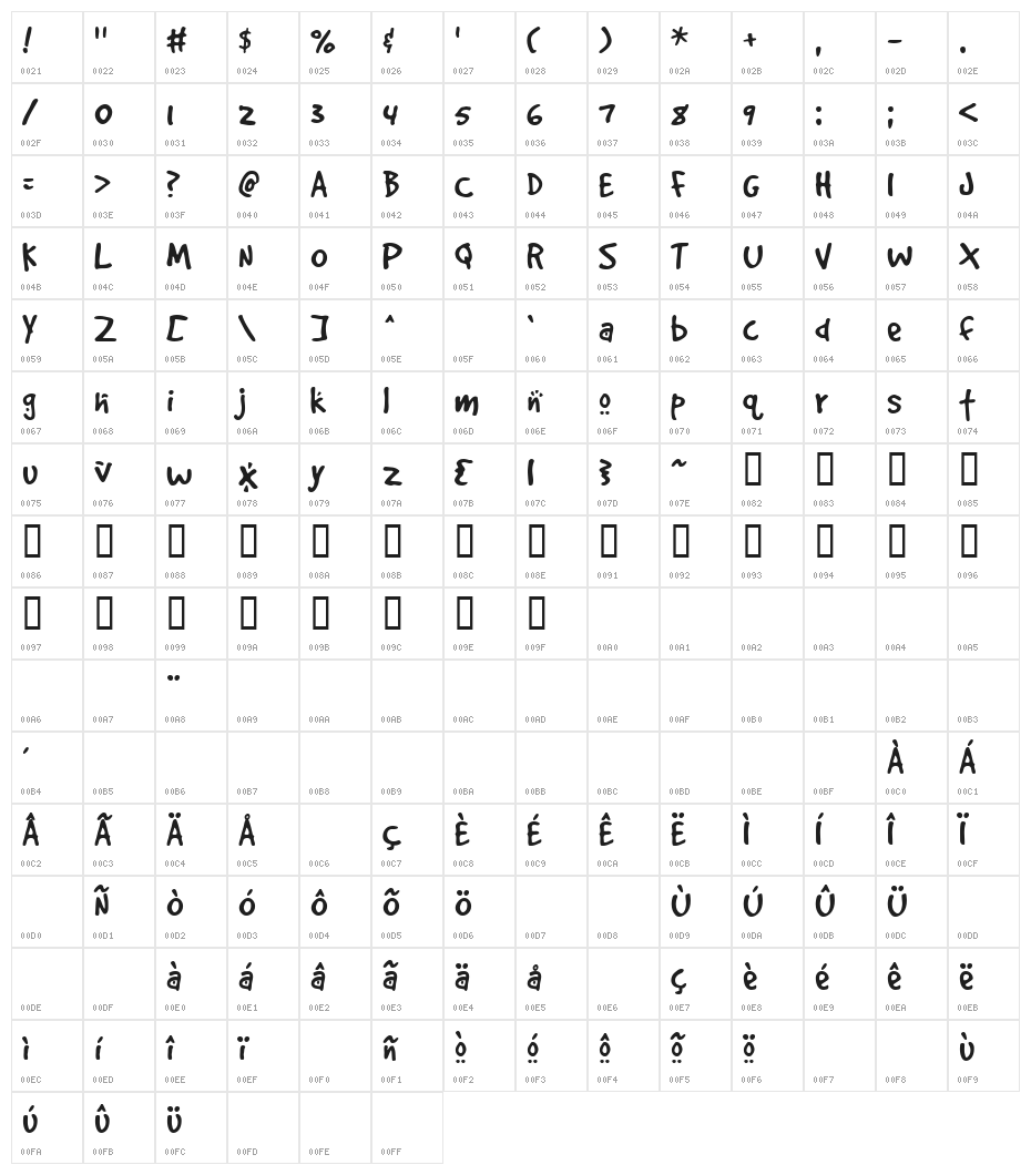 GoodDog Cool Character Map