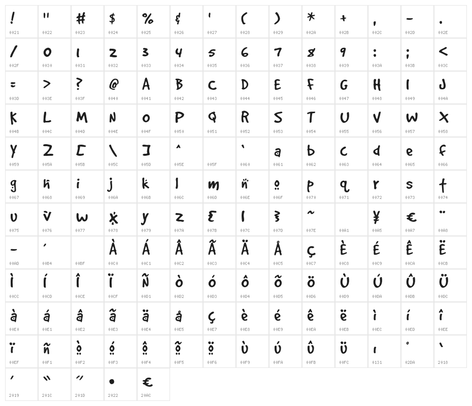 GoodDog-Cool Character Map