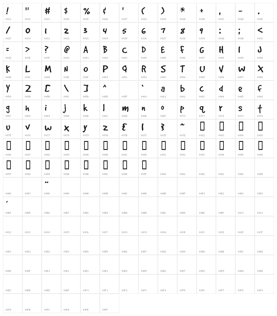 GoodDog Plain Character Map