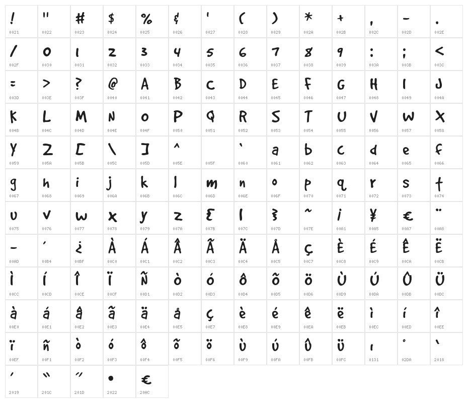GoodDog Character Map