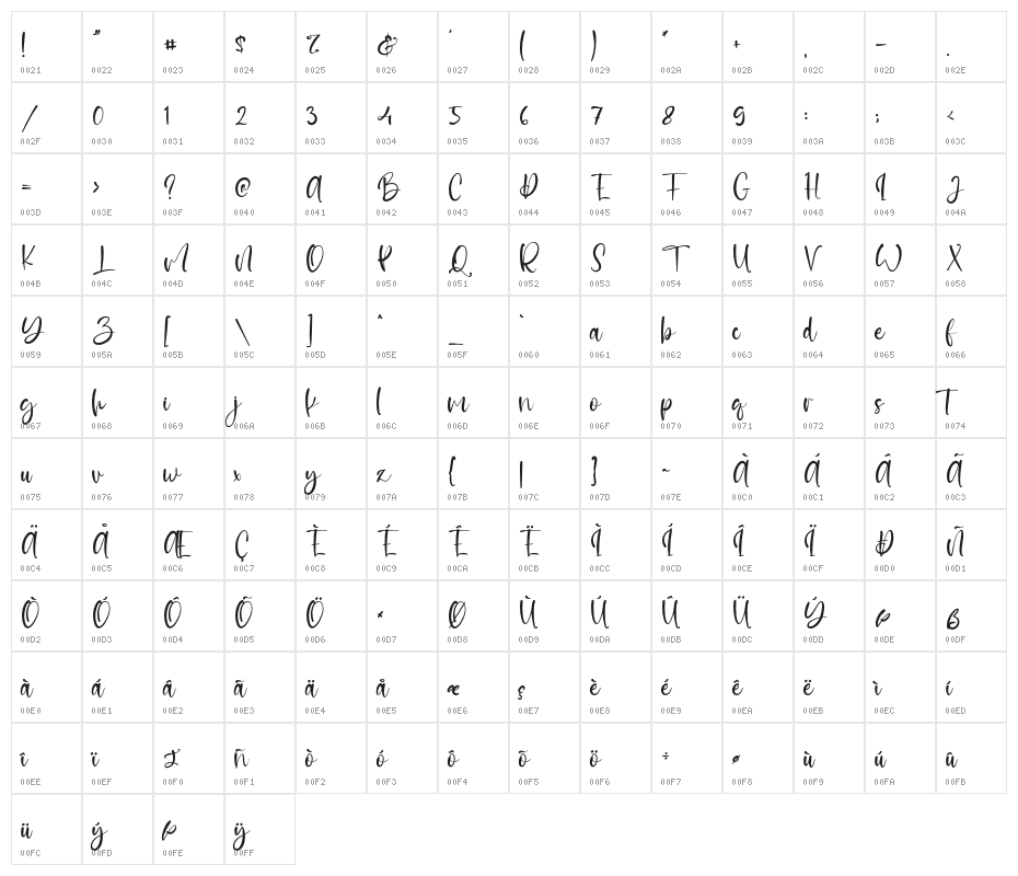 GoodIdea Character Map