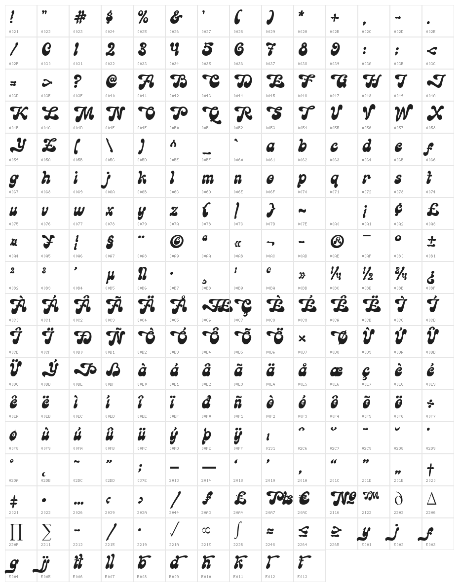Goodbees Character Map