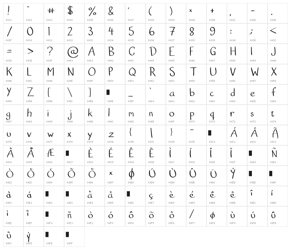 Goodboy Character Map