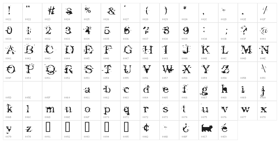 Goodbye Cruel World Character Map