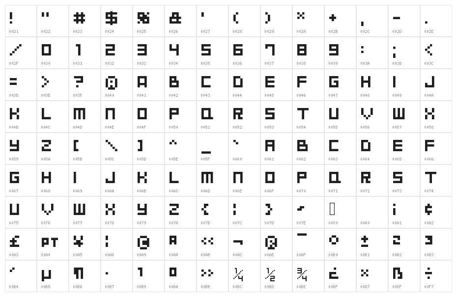 Goodbye Despair Character Map