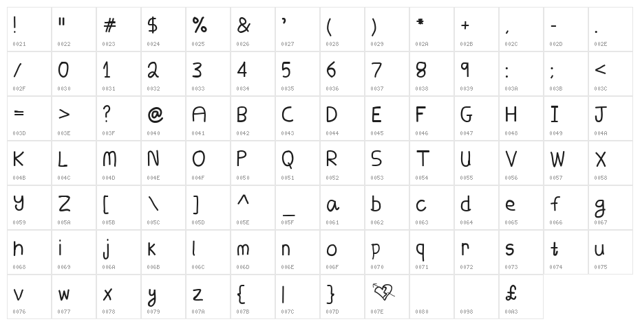 Goodbye My Lover Character Map