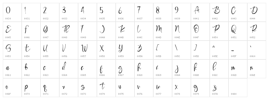 Goodday Character Map