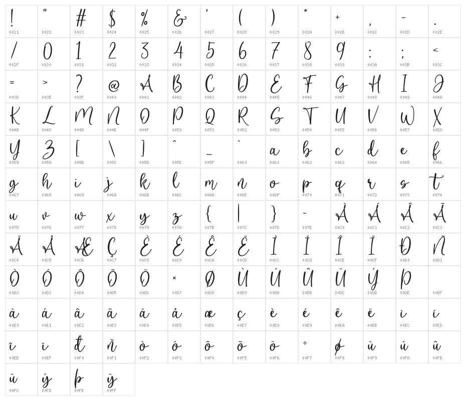 Goodest Character Map