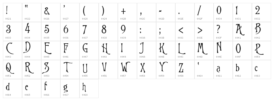 Goodfellow Character Map