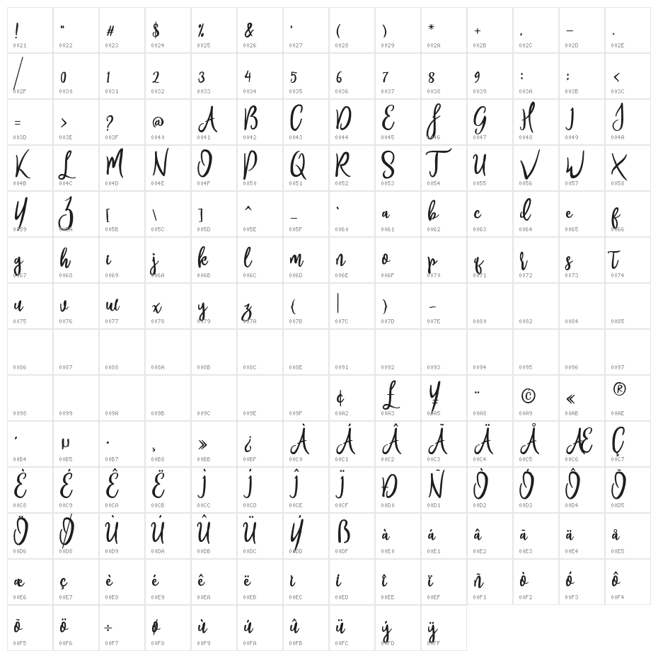 Goodies Regular Character Map