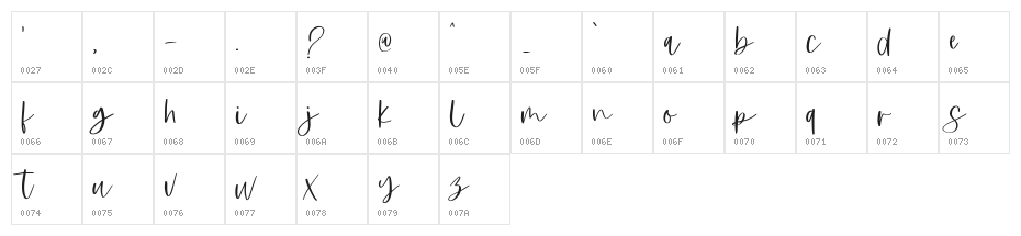 Goodly Character Map