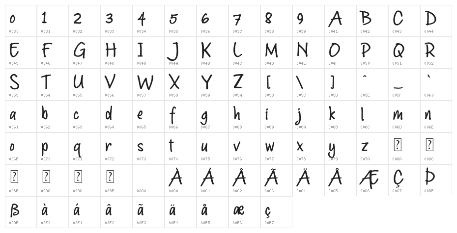 Goodmarker Character Map
