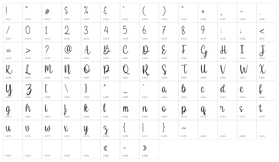 Goodness Cakes Demo Character Map