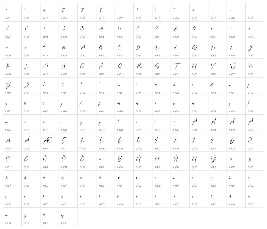 GoodnessMatters Character Map