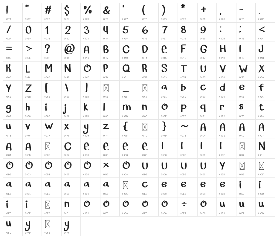 Goodnight Goodie Character Map