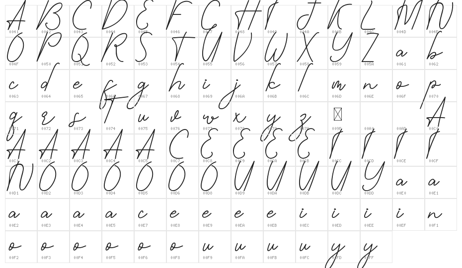 Goodselves Demo Character Map