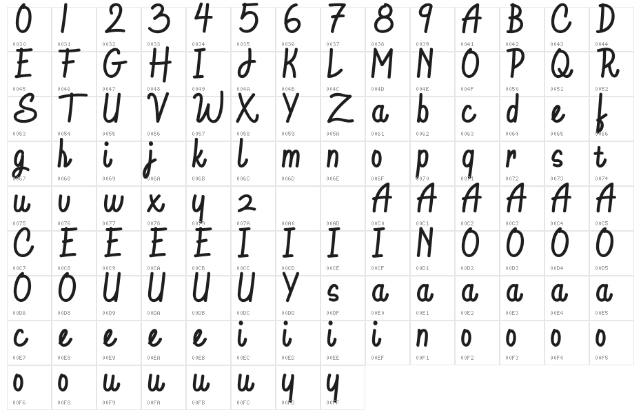 Goodtype-Free Character Map