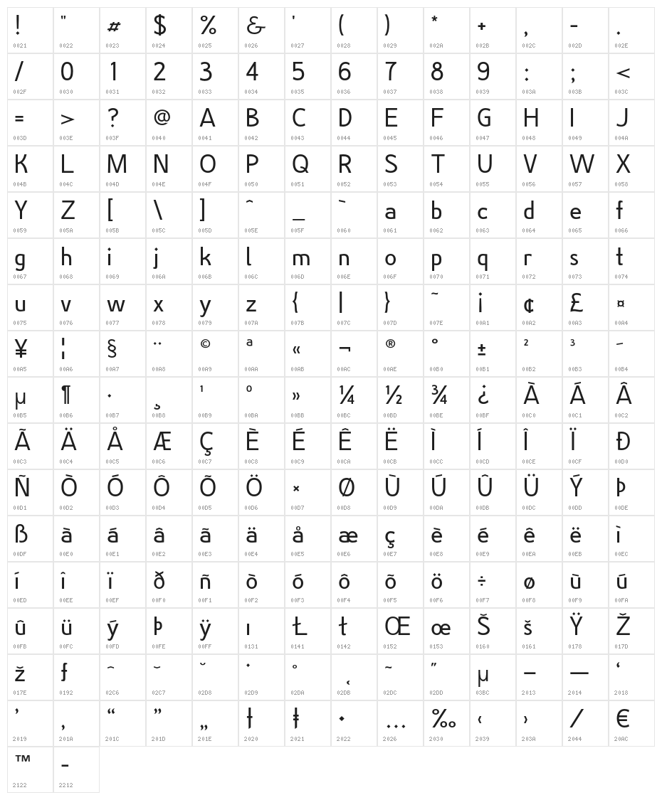 Goodwill Character Map