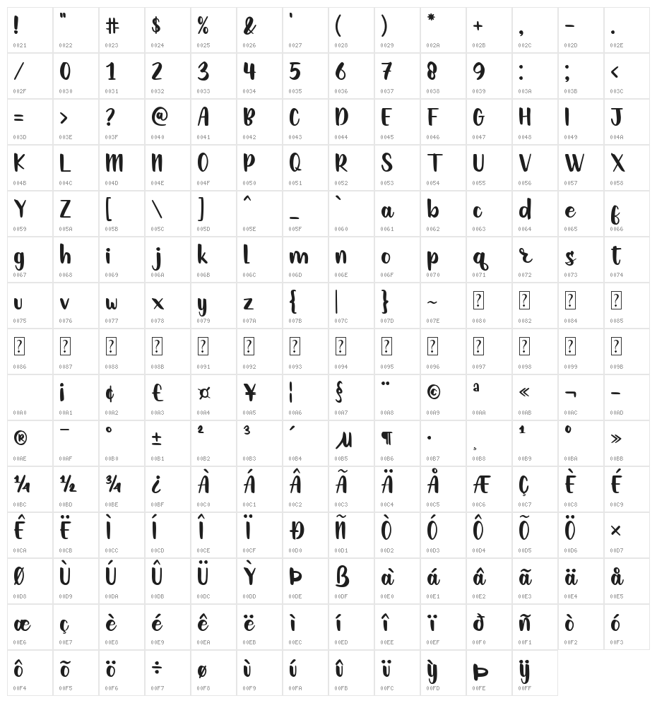 Goody Buttie Character Map