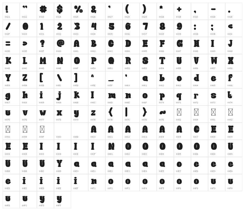 Goof-Ball Character Map