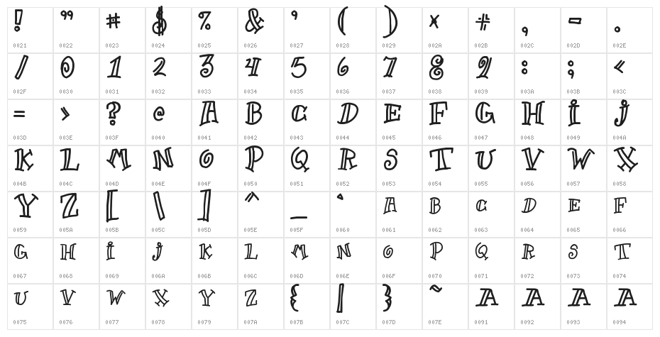 Goofball Character Map