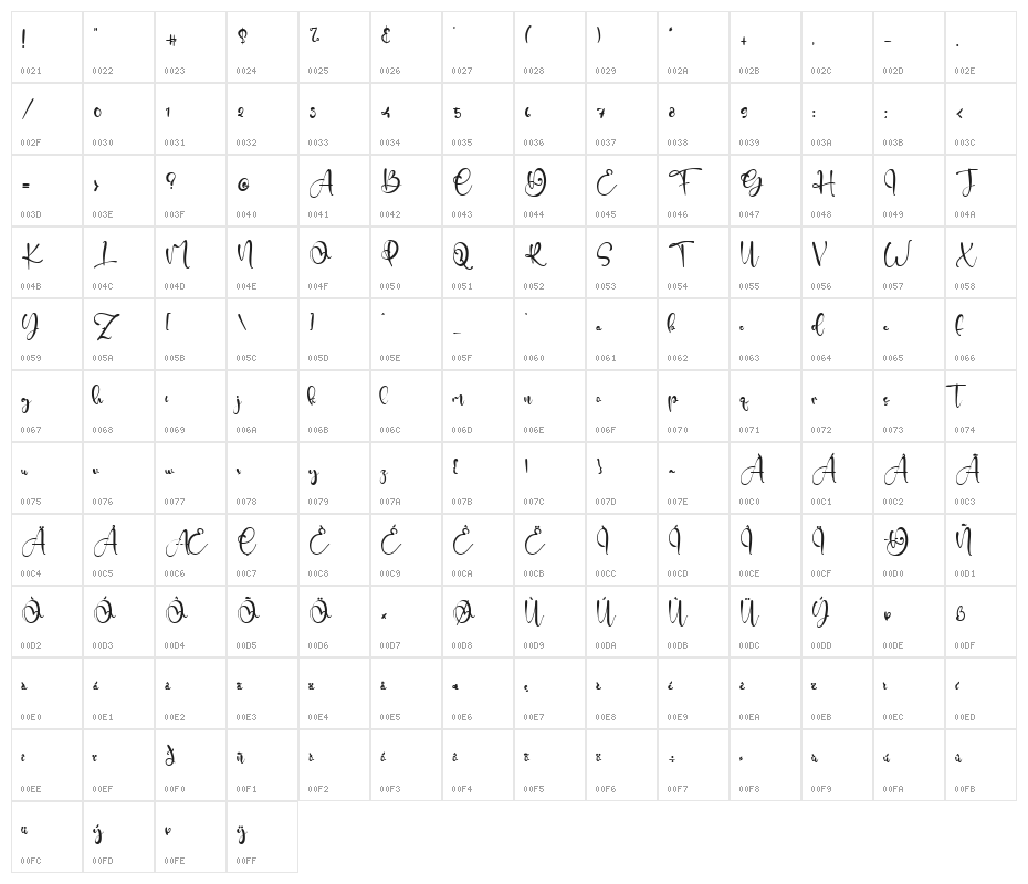 Goofies Character Map