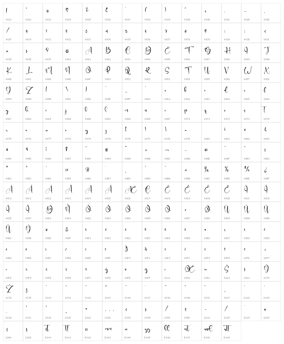 Goofies Character Map
