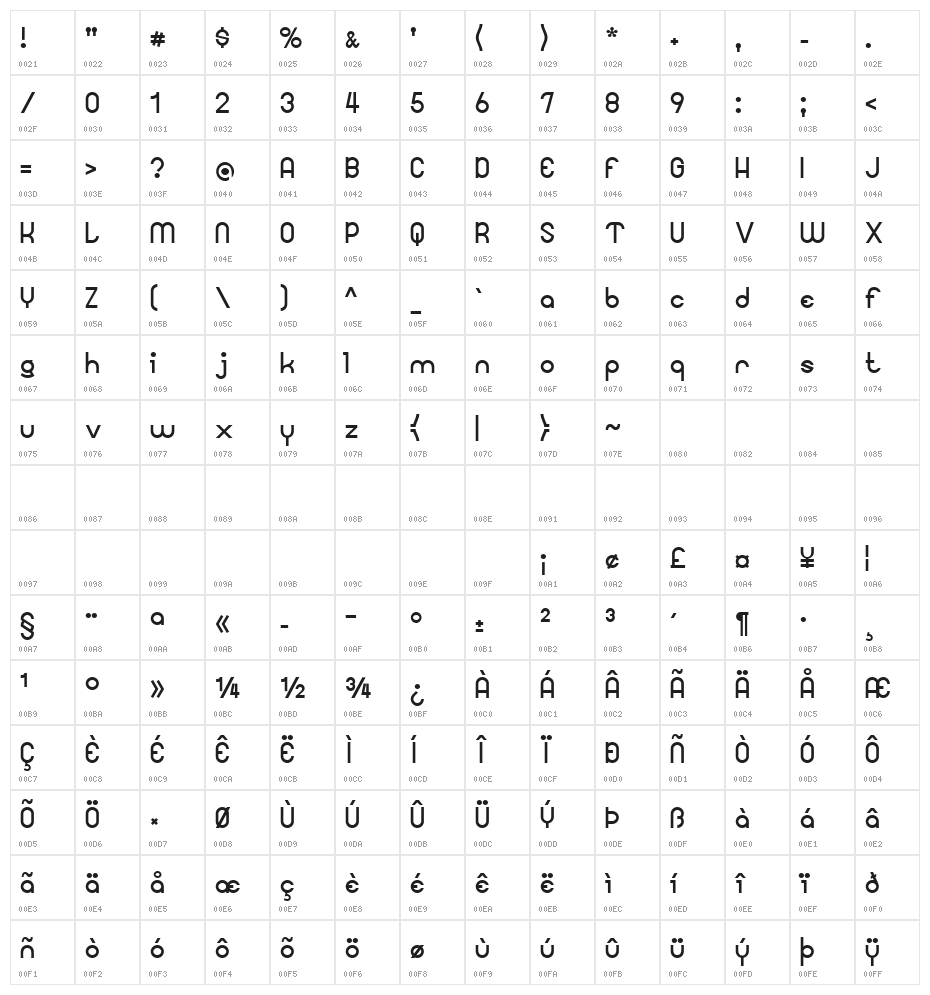 Googee Character Map