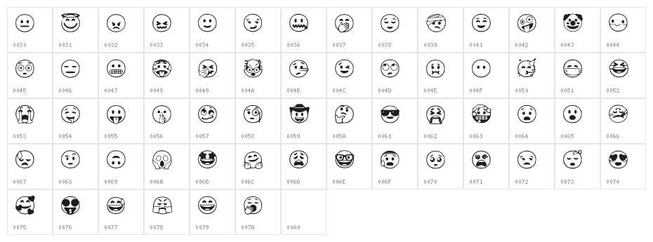 Google Emojis Regular Character Map