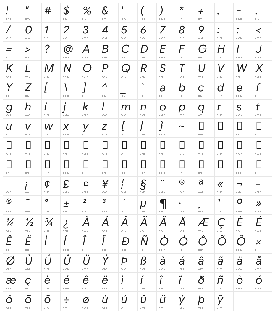 Google Sans Italic Character Map