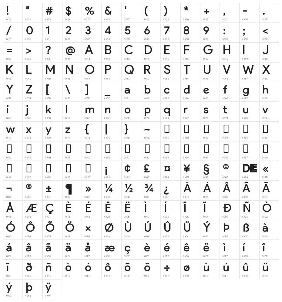 Google September 2015 Regular Character Map