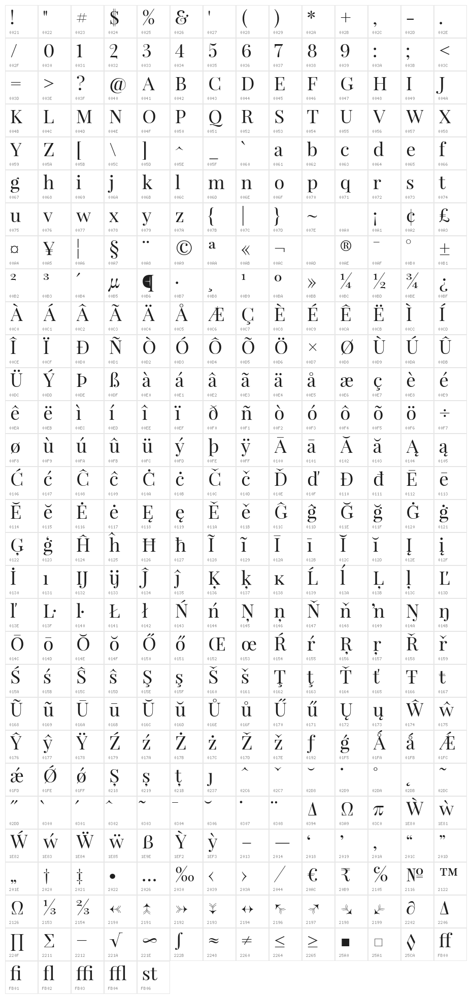 Google Character Map