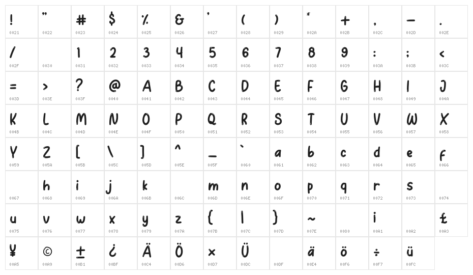 Googlynes Regular Character Map